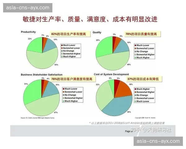 敏捷开发模式广泛应用于内容产品创新 快速响应市场需求变化