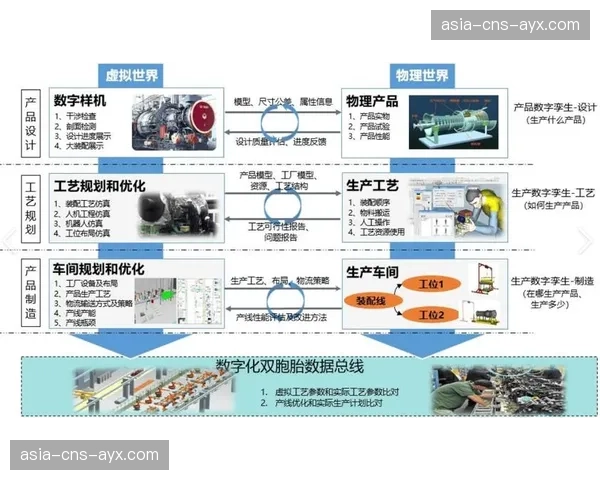 数字孪生技术正用于赛前模拟与流程推演，优化预案制定。