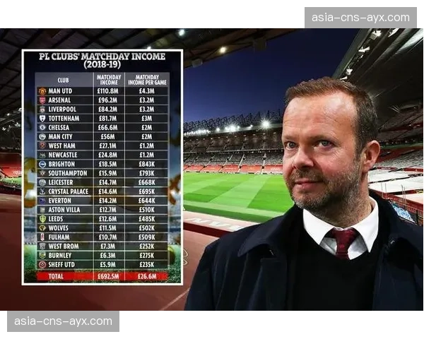 数据隐私监管机构调查英超官方App收集用户观赛习惯数据的行为