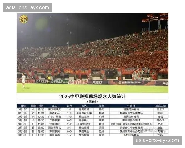 中超联赛2026赛季场均上座率公布，较去年同期增长8.5%
